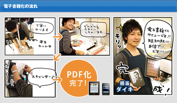 本スキャン電子書籍化の流れ